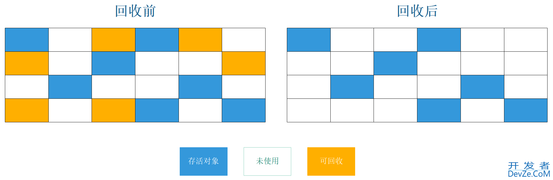 浅谈一下JVM垃圾回收算法