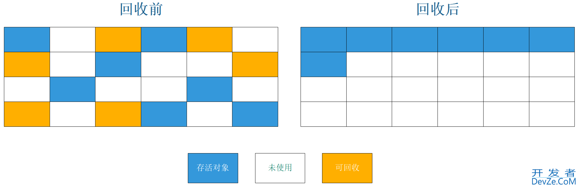 浅谈一下JVM垃圾回收算法