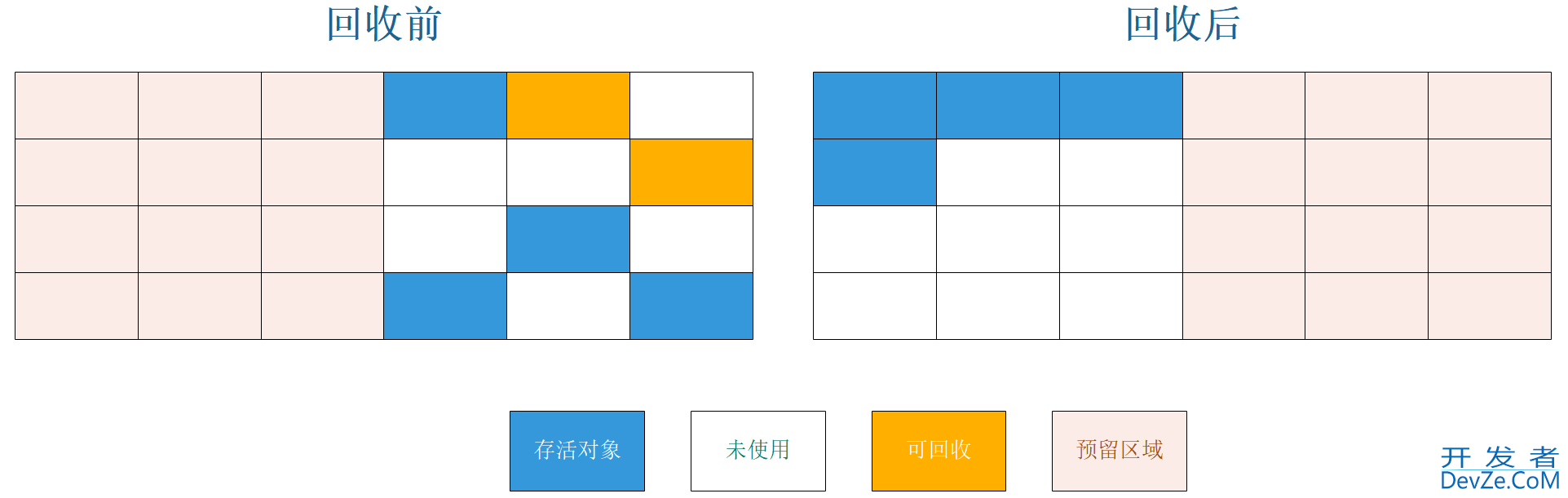 浅谈一下JVM垃圾回收算法