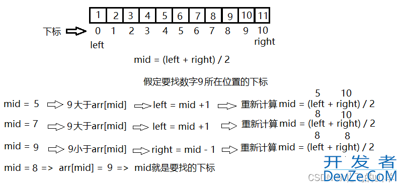 C语言二分查找图文详解