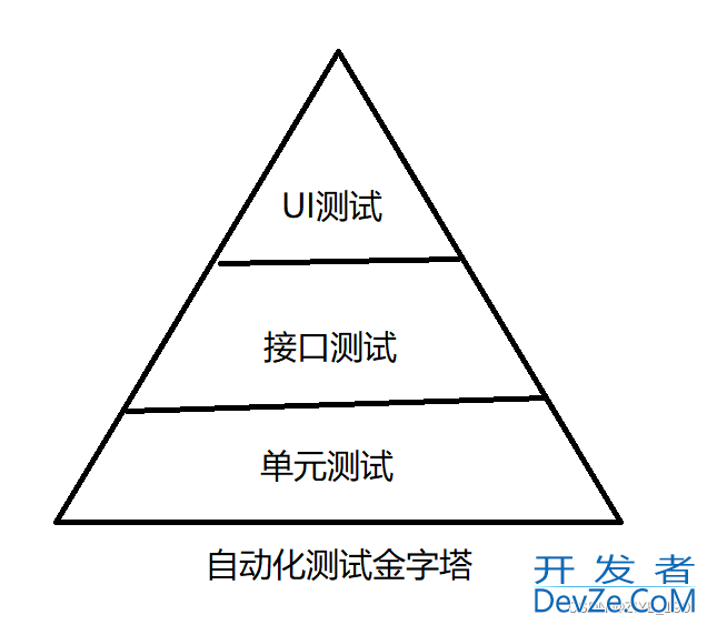 Python自动化测试利器selenium详解