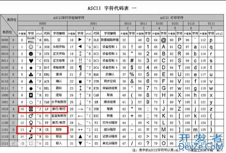 Linux之CRLF/CR/LF等回车换行符的问题