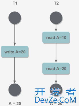 MySQL数据库事务原理及应用