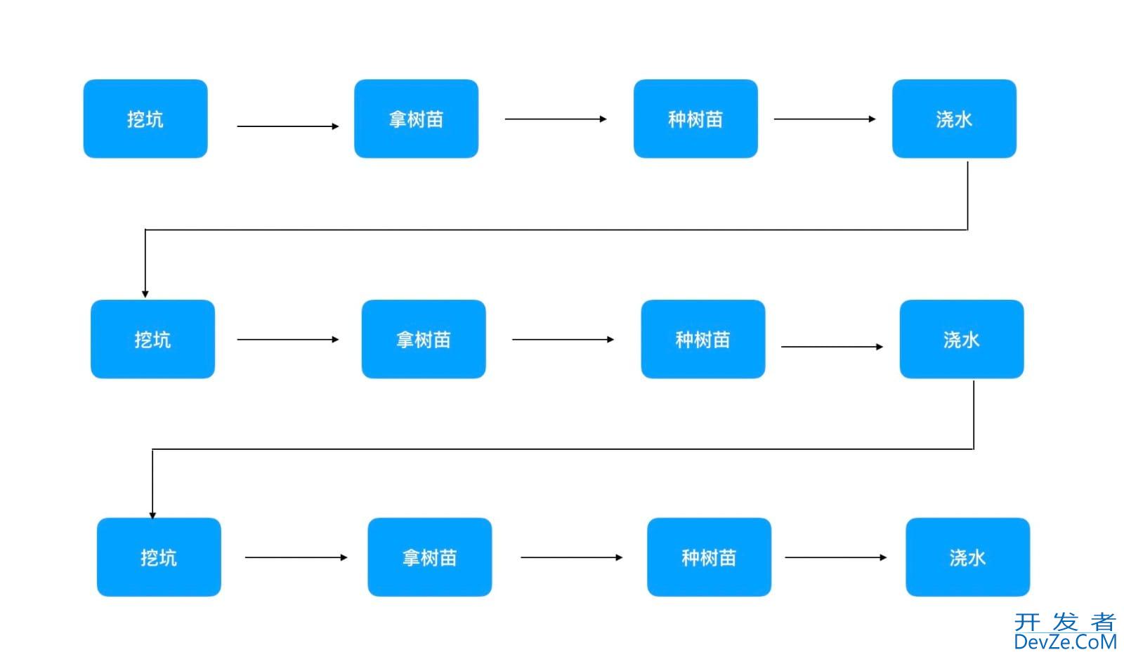 java多线程通过CompletableFuture组装异步计算单元