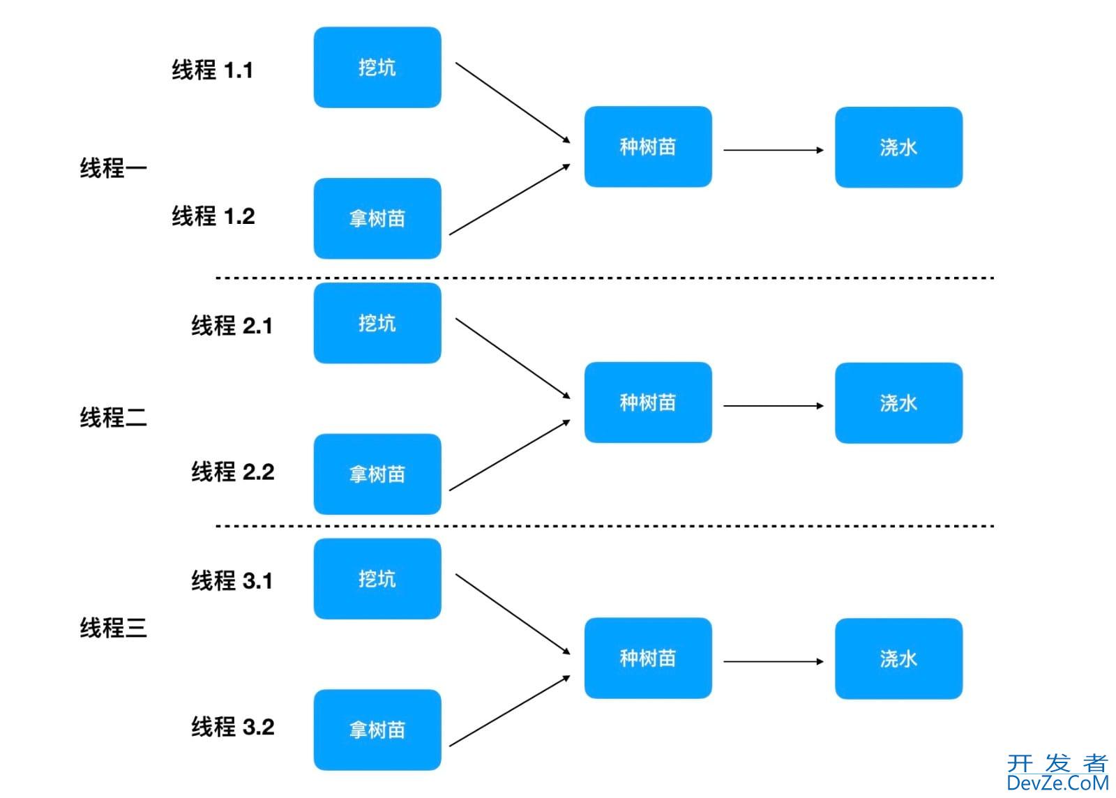 java多线程通过CompletableFuture组装异步计算单元