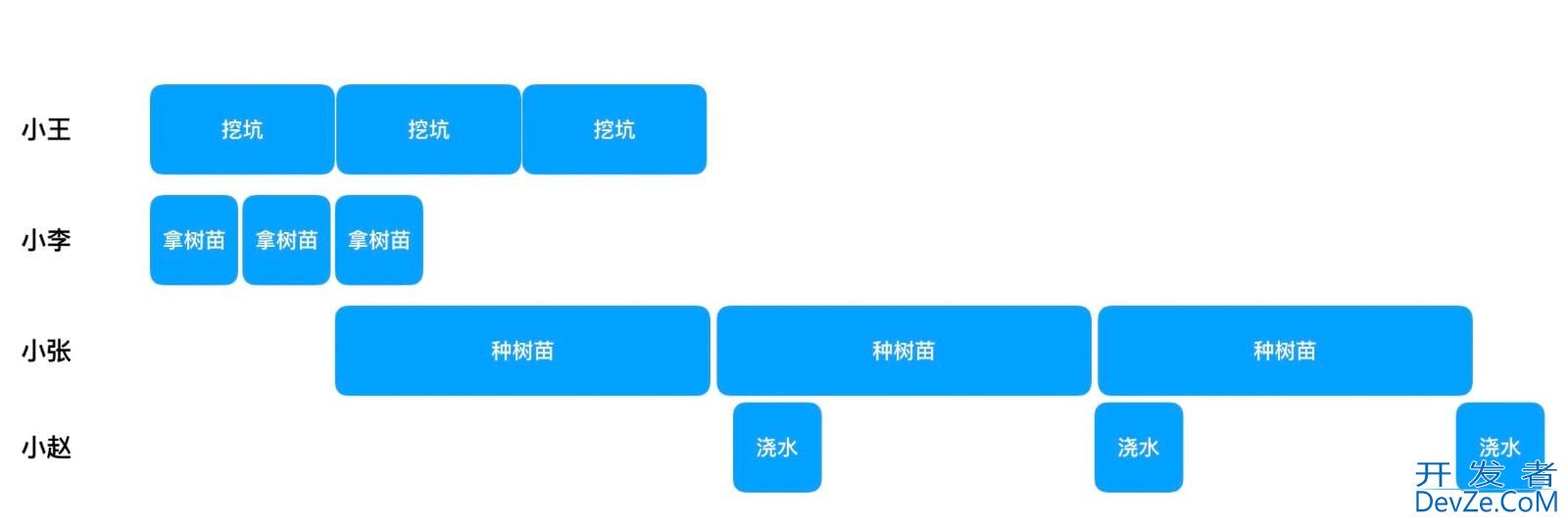 java多线程通过CompletableFuture组装异步计算单元