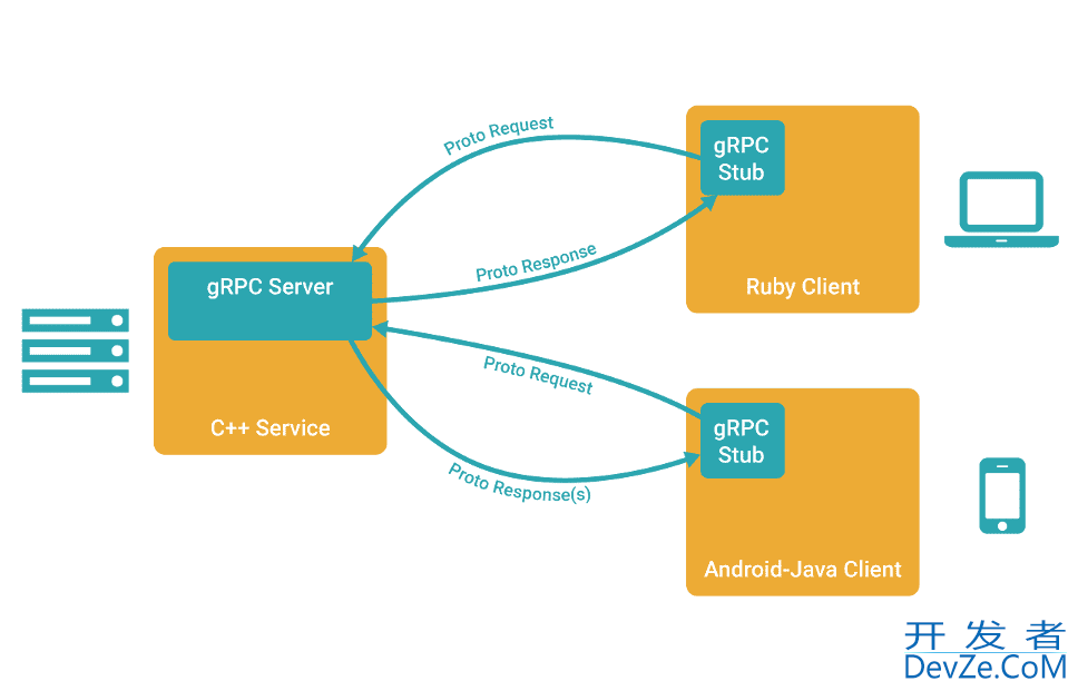 C++简单实现RPC网络通讯的示例详解