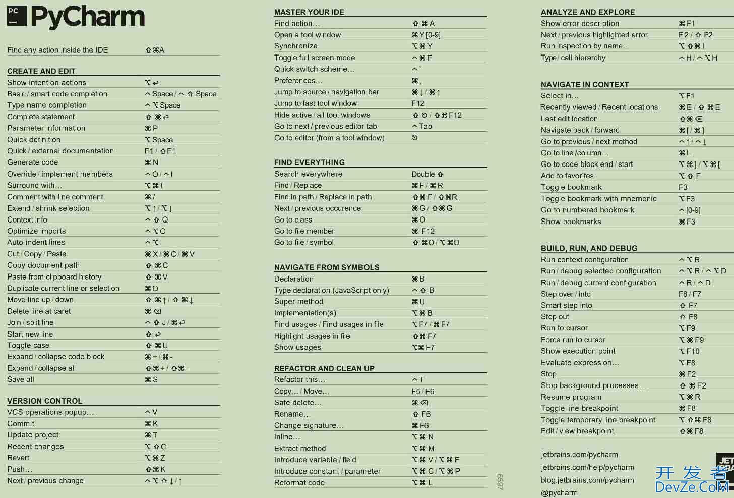 pycharm快捷键自动提示documentation问题(auto Ctrl+Q)