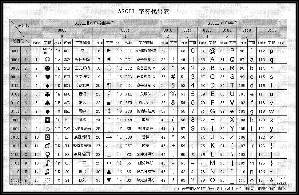 Python中基本数据类型和常用语法归纳分享