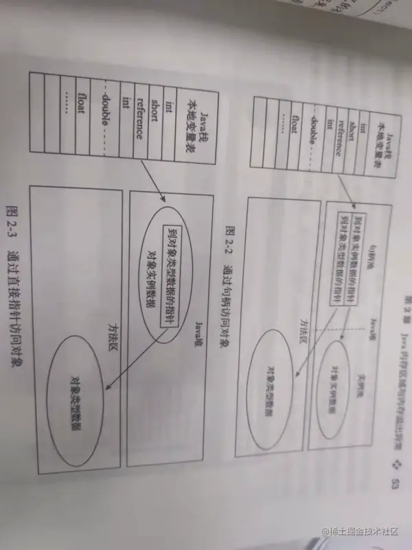 Java对象存储内存布局详解