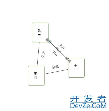 GoJs连线上的信息展示使用详解