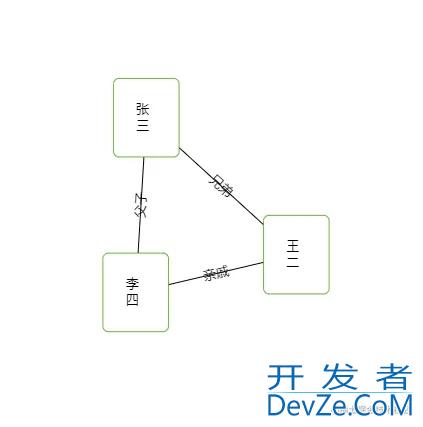 GoJs连线上的信息展示使用详解