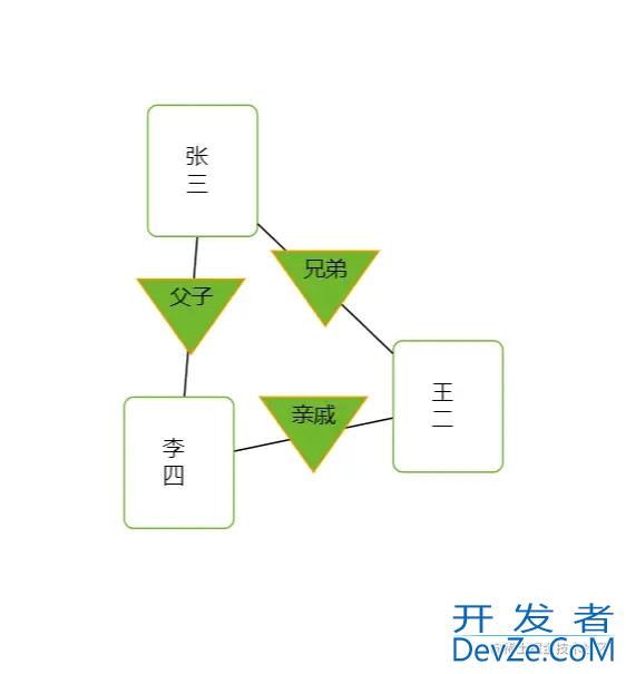 GoJs连线上的信息展示使用详解