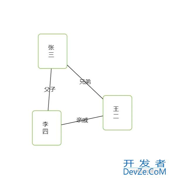 GoJs连线上的信息展示使用详解