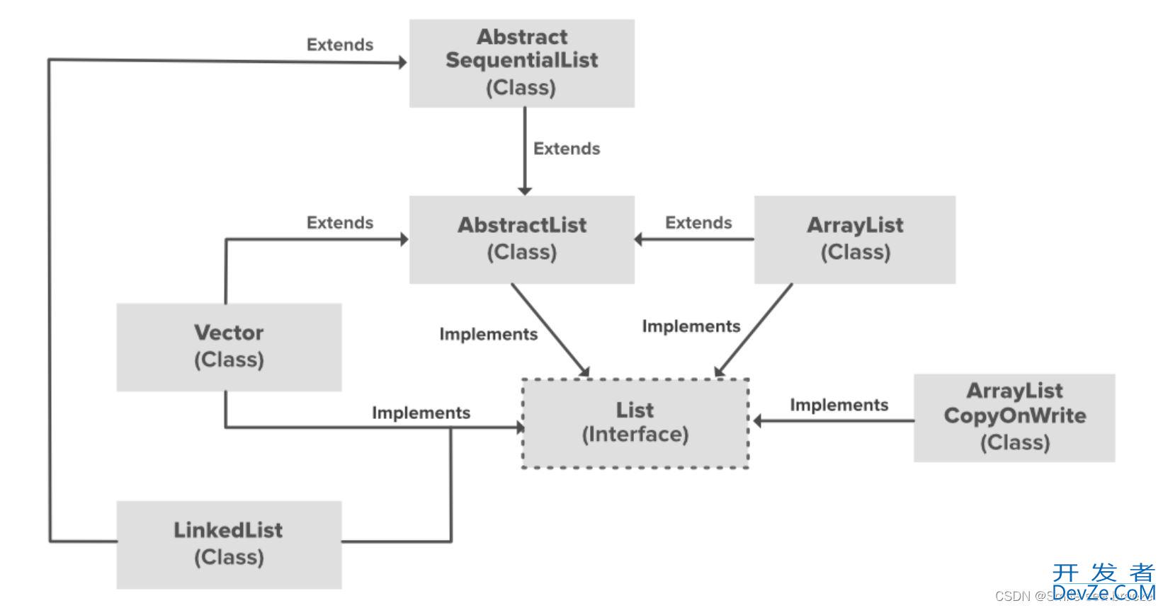 Java中LinkedList数据结构的详细介绍