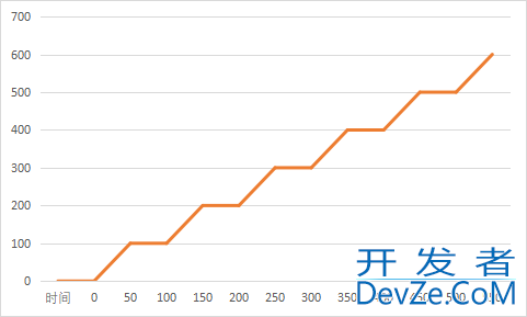 python轻量级性能工具-Locust详解