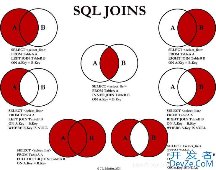 sql语句LEFT JOIN拼接表详解