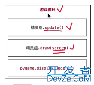 Python游戏开发之精灵和精灵组