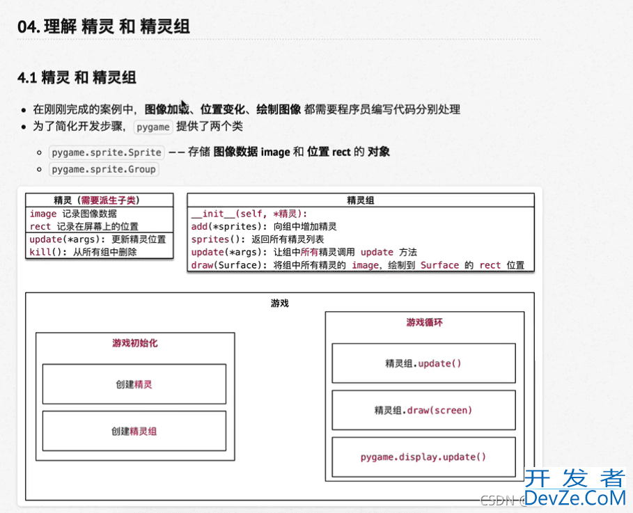 Python游戏开发之精灵和精灵组