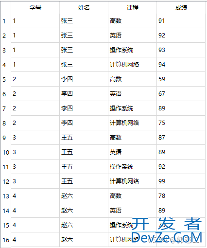 sql语句LEFT JOIN拼接表详解