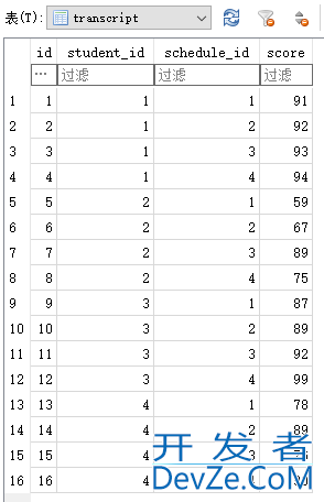 sql语句LEFT JOIN拼接表详解