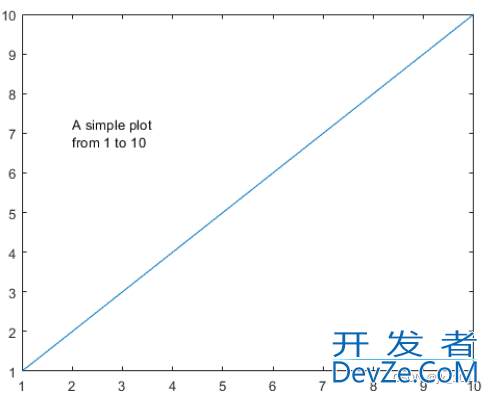 MATLAB中text函数使用的语法与示例代码