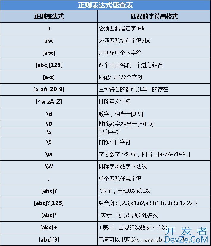 java学习指南之字符串与正则表达式