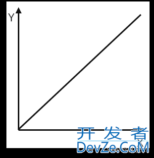 MAUI模仿iOS多任务切换卡片滑动的交互实现代码