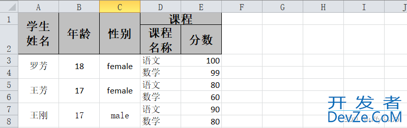 easyexcel读取excel合并单元格数据的操作代码