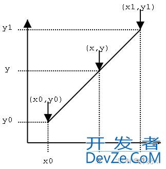 MAUI模仿iOS多任务切换卡片滑动的交互实现代码