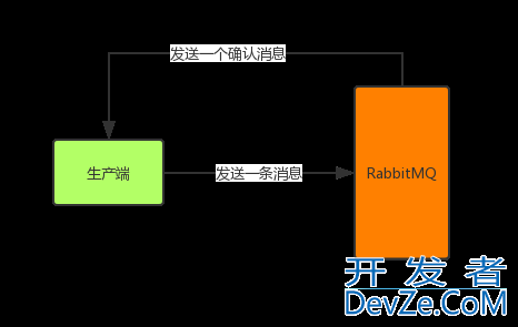 如何保证RabbitMQ全链路数据100%不丢失问题