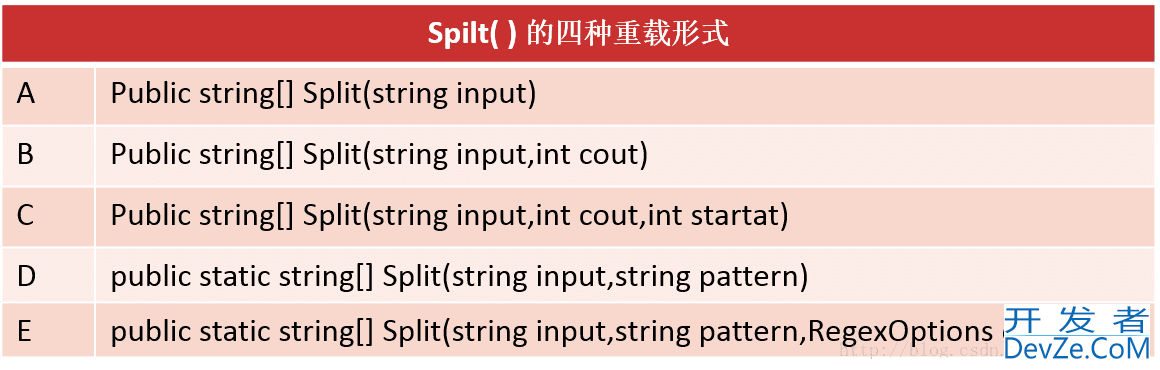 C#正则表达式之Ismatch()的用法解读