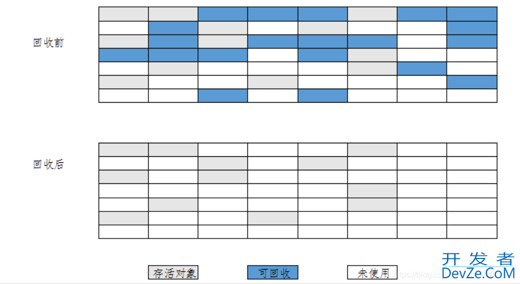 解读Jvm的内存结构与GC及jvm参数调优