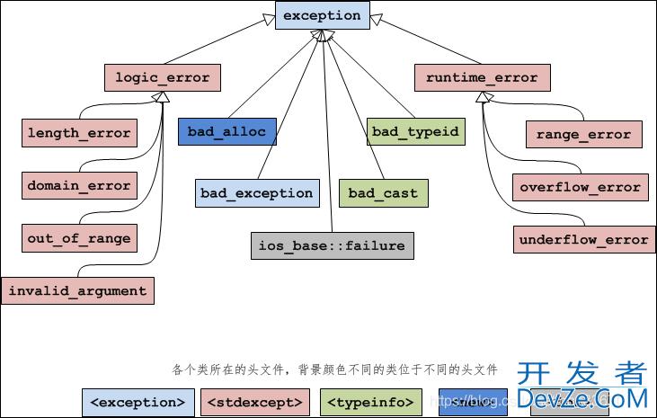 C++教程(超长最全入门)