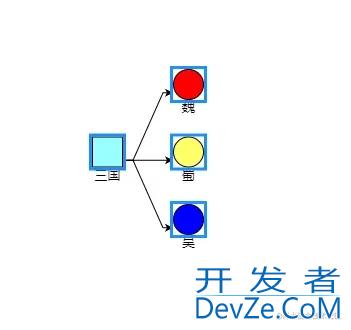 详解GoJs节点的选中高亮实现示例