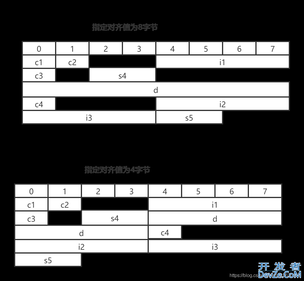 C++教程(超长最全入门)