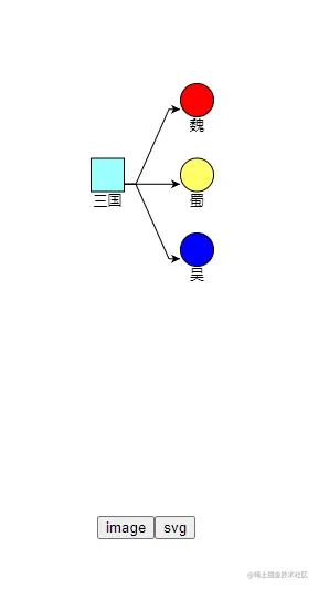 GoJs中导出图片或者SVG实现示例详解