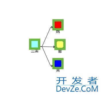 详解GoJs节点的选中高亮实现示例