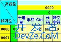 c#中如何去除字符串左边的0