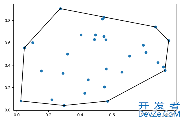 Python实现绘制凸包的示例代码
