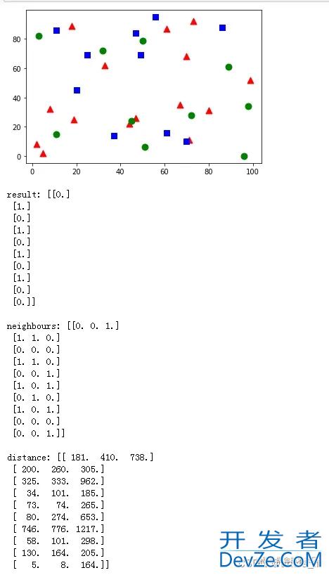 OpenCV之理解KNN k-Nearest Neighbour