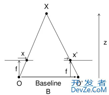 OpenCV立体图像深度图Depth Map基础