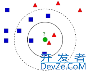 OpenCV之理解KNN k-Nearest Neighbour