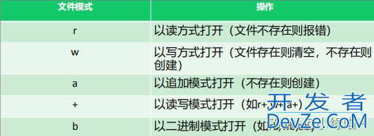 Python文件打开读取写入方法实用案例