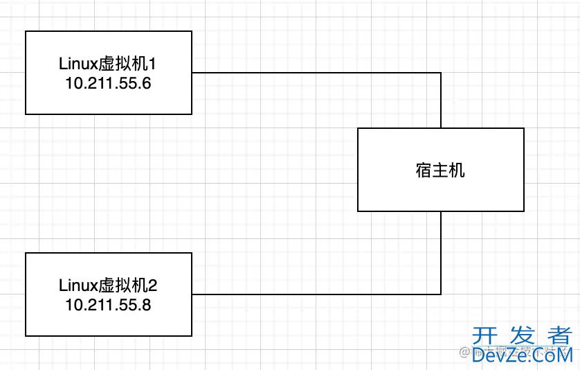 探析如何使用SystemTap观测TCP Backlog