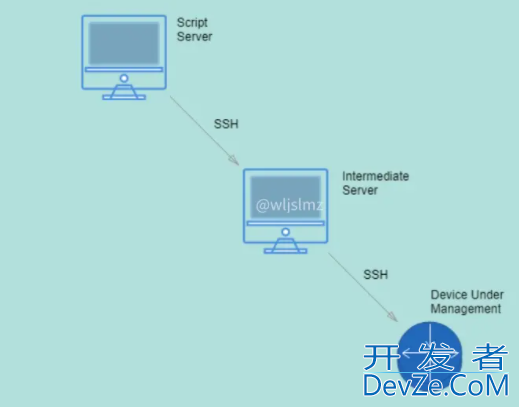 详解Python如何使用Netmiko进行文件传输