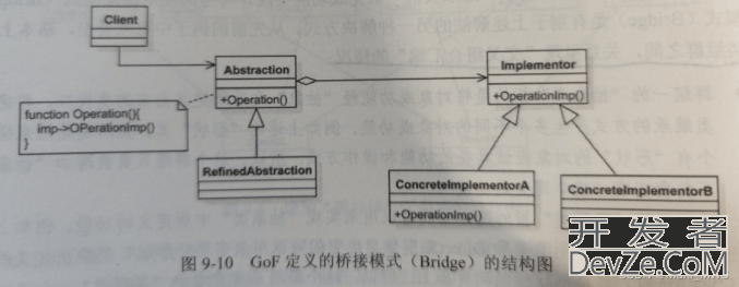 Unity游戏开发中的桥接模式