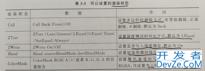 深入浅出掌握Unity ShaderLab语法基础