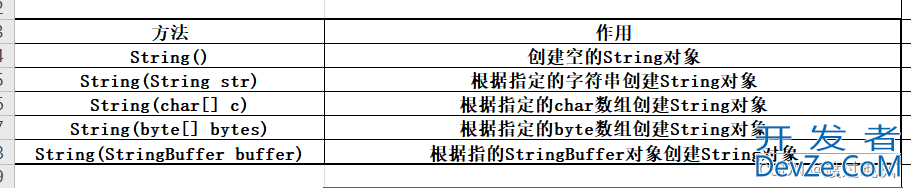 java关于字符串的常用API