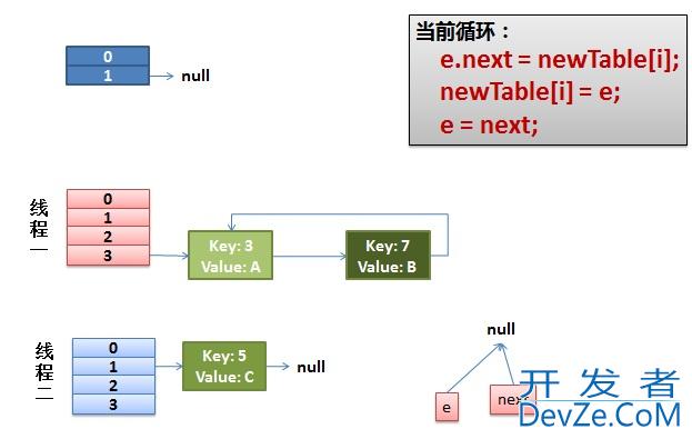 关于Java的HashMap多线程并发问题分析